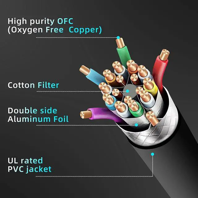 Alt view image 6 of 7 - Mini Displayport Cable 3ft 8K DP [Display Port] Cable 1.4 Supports to 8K 60Hz 4K 144Hz 1080p 240Hz HBR3 32.4Gbps HDR HDCP 2.2 G-sync and Freesync on The Gaming Monitor HDTV Laptop etc
