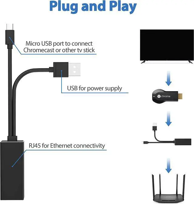 Alt view image 3 of 5 - Fire TV Ethernet Adapter, Belkertech Fire Stick Ethernet Adapter/Micro USB to Rj45 Ethernet Adapter, USB to Rj45 Cable for Fire TV Stick, All-New Fire TV, Chromecast Ultra Audio Etc