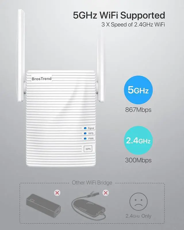 Alt view image 4 of 7 - Dual Band 1200Mbps WiFi Bridge Convert Your Wired Device to Wireless Network Works with Any Ethernet-Enabled Devices WiFi to Ethernet Adapter with Standard RJ45 LAN Port Easy Setup
