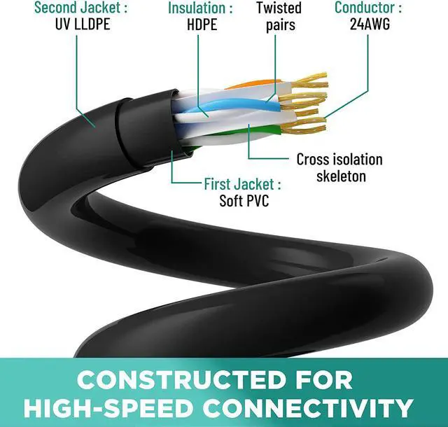 Alt view image 3 of 6 - Cat 6 Outdoor Ethernet Cable 300 Ft, Heavy Duty Patch Cord Suppot POE Cat6 Cat5E Cat 5E Cat5 Cat 5 High Speed Network Cable, RJ45 Internet Cable, UV Waterproof Direct Burial & Indoor+15 Ties