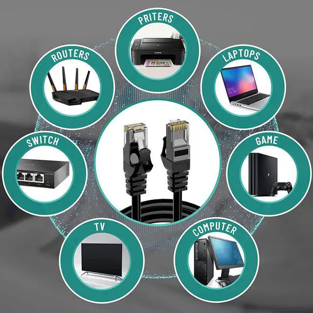 Alt view image 6 of 6 - Cat 6 Outdoor Ethernet Cable 300 Ft, Heavy Duty Patch Cord Suppot POE Cat6 Cat5E Cat 5E Cat5 Cat 5 High Speed Network Cable, RJ45 Internet Cable, UV Waterproof Direct Burial & Indoor+15 Ties