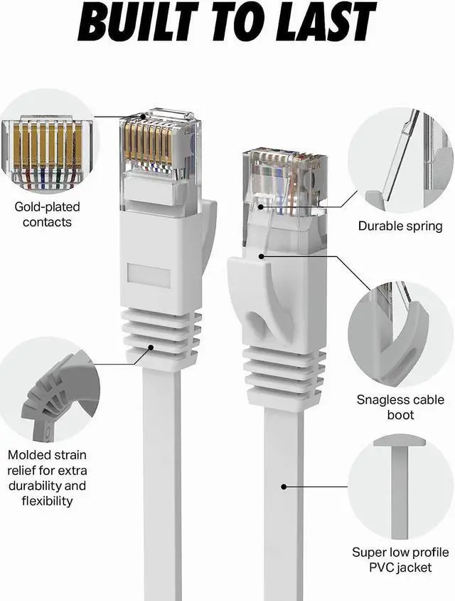 Alt view image 2 of 7 - Ultra Clarity Cables Cat 6 Ethernet Cable, Flat 50 Feet LAN, UTP Cat 6, RJ45, Network Cord, Patch, Internet Cable - 50 ft - White