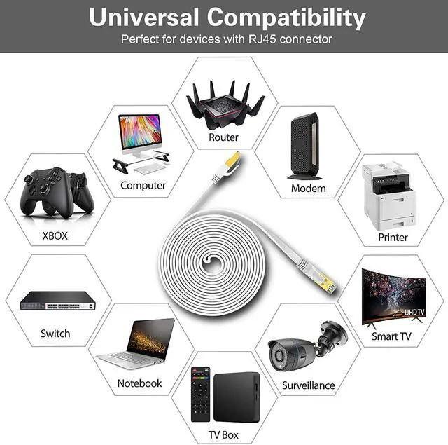 Alt view image 7 of 7 - HiiPeak Cat 8 Ethernet Cable 40ft - Cat8 Flat Internet Cable High Speed LAN Patch Network Cables with RJ45 Gold Plated Connector, Compatible with Cat5/Cat6/Cat7, White 40 ft