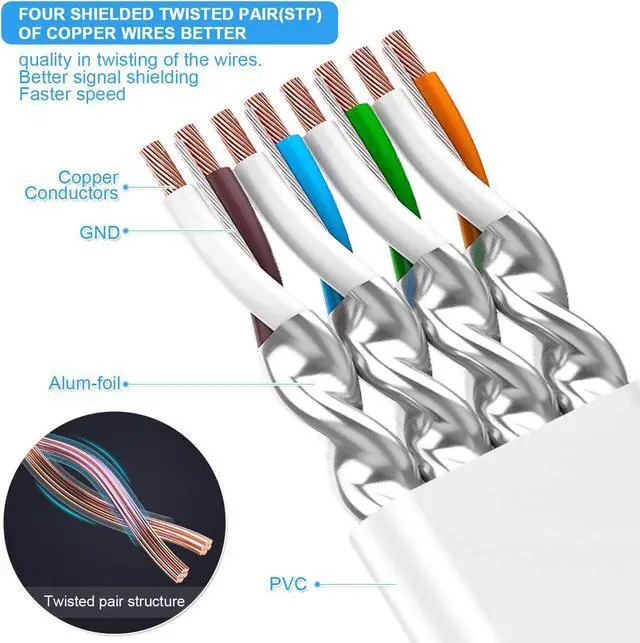 Alt view image 2 of 7 - Cat 7 Ethernet Cable 75 ft White,High Speed Shielded Solid Flat Cable with RJ45 Connectors Computer Internet 75 Feet Long LAN Network Ethernet Cable Cord for Router, Modem - Faster Than Cat5E/Cat6E