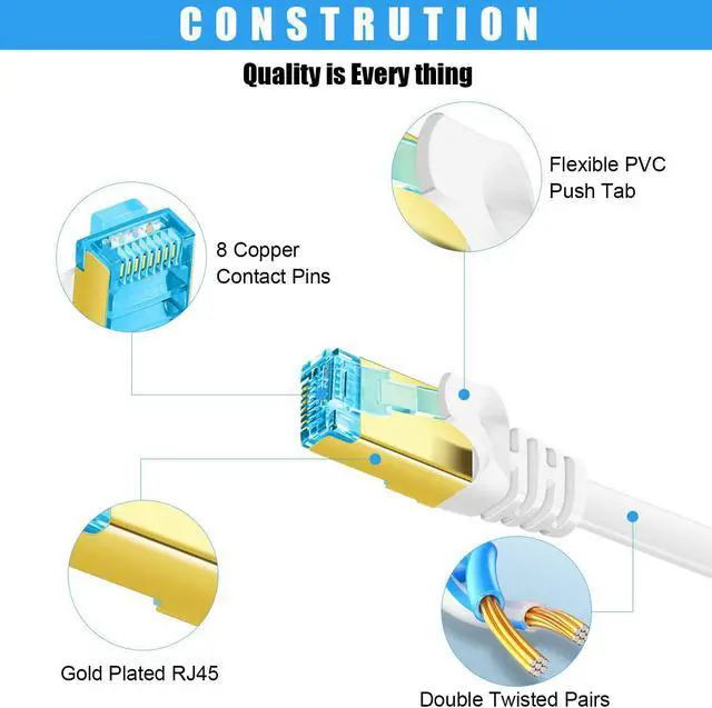 Alt view image 3 of 7 - Cat 7 Ethernet Cable 75 ft White,High Speed Shielded Solid Flat Cable with RJ45 Connectors Computer Internet 75 Feet Long LAN Network Ethernet Cable Cord for Router, Modem - Faster Than Cat5E/Cat6E