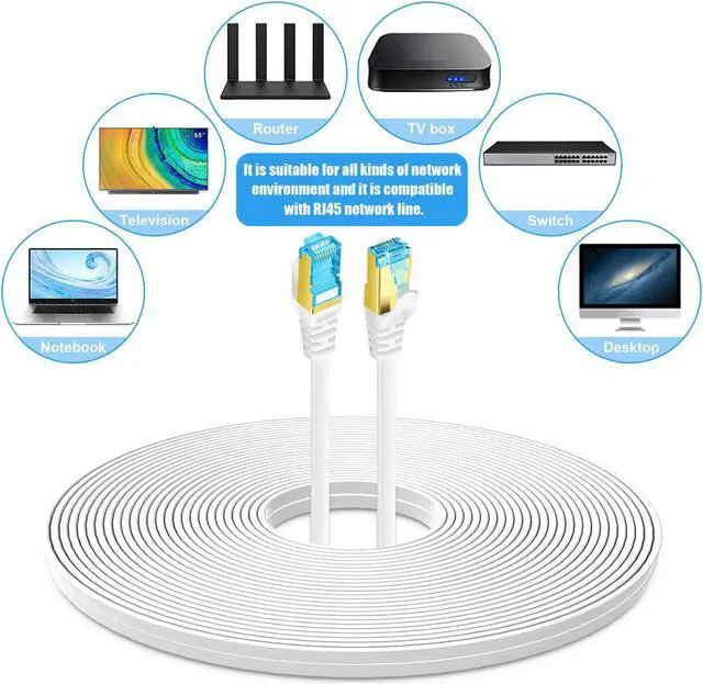 Alt view image 5 of 7 - Cat 7 Ethernet Cable 75 ft White,High Speed Shielded Solid Flat Cable with RJ45 Connectors Computer Internet 75 Feet Long LAN Network Ethernet Cable Cord for Router, Modem - Faster Than Cat5E/Cat6E