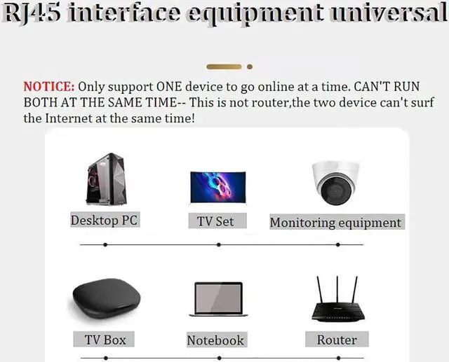 Alt view image 5 of 7 - Ethernet Splitter RJ45 Network Adapter Ethernet 1 Male to 2 Female LAN Ethernet Splitter Adapter Cable Suitable Super Cat5 Cat5e Cat6 Cat7