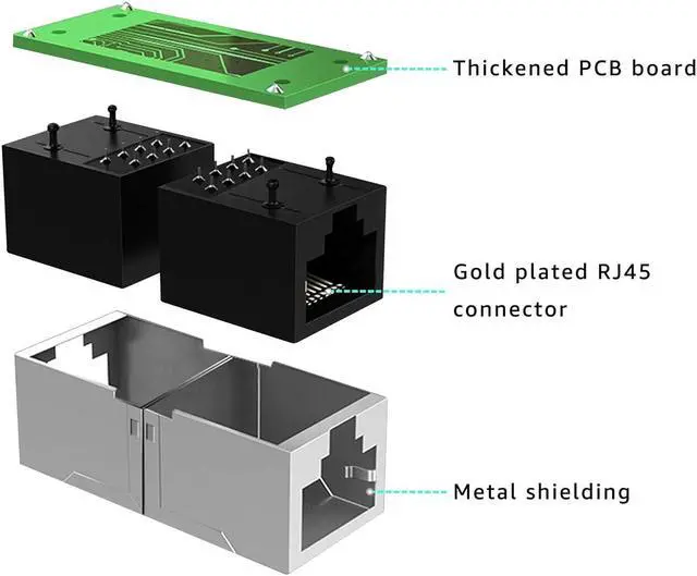 Alt view image 4 of 7 - DEFACE RJ45 Coupler 6 Pack Cat8 Cat7 Cat6 Cat5e Female to Female Ethernet Adapter Black
