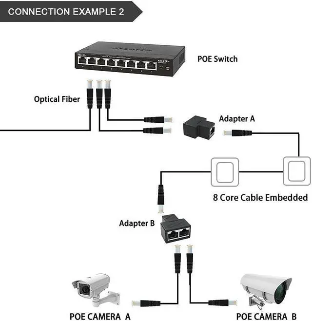 Alt view image 5 of 7 - Ethernet Splitter Ethernet Cable Splitter Ethernet Splitter 1 to 2 for Cat5 Cat5e Cat6 Cat6e Cat7 Cable and Supports Connecting Two Devices to The Network at The Same Time. (2 PCS) Black