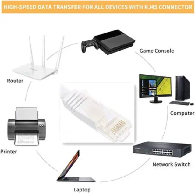 Alt view image 7 of 7 - Cat 6 Ethernet Cable 50 ft, Solid Flat Internet Cords, Network LAN Patch Cables, Faster Than CAT5E/Cat5, White Slim Cat6 High Speed Computer Wire with Snagless Rj45 Connector for Router, Modem