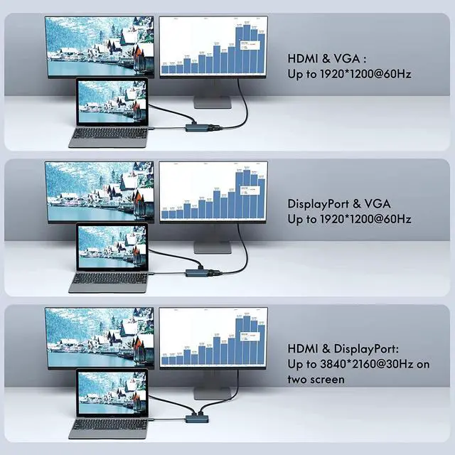 Alt view image 4 of 7 - USB C to HDMI VGA DisplayPort Adapter USB Type-C to HDMI VGA DisplayPort MST Hub Compatible for MacBook Pro 2019/2018/2017 Surface Book 2 Dell XPS 13/15 and More