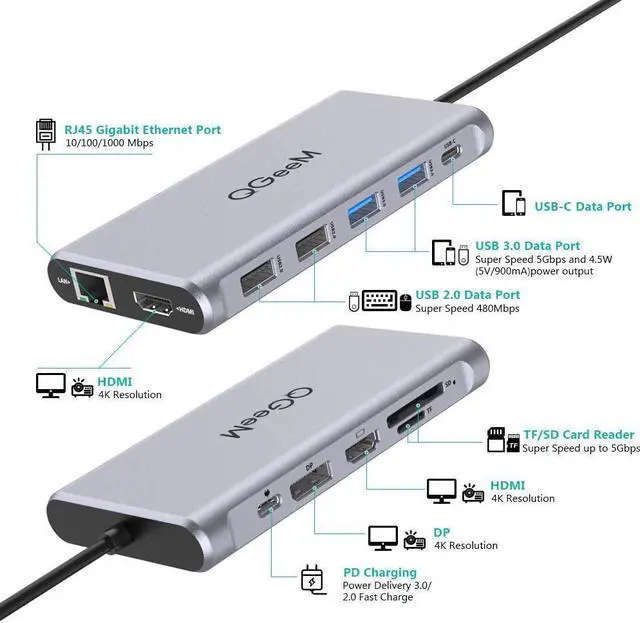 Alt view image 2 of 7 - QGeeM USB C Hub,12-in-1 USB C Docking Station 4k Triple Display Type C Adapter,Dual HDMI & DisplayPort,USB-C Data Transfer,100W PD,Ethernet,4 USB Ports,SD/TF Cards Reader for MacBook and Windows