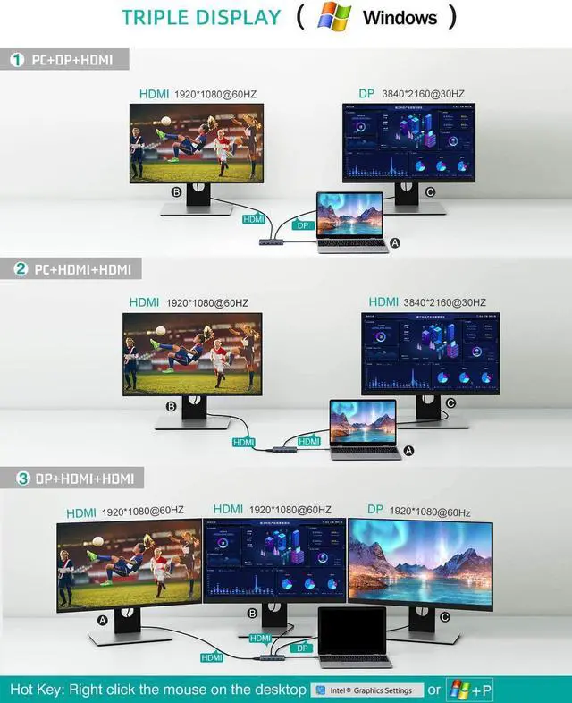 Alt view image 4 of 7 - QGeeM USB C Hub,12-in-1 USB C Docking Station 4k Triple Display Type C Adapter,Dual HDMI & DisplayPort,USB-C Data Transfer,100W PD,Ethernet,4 USB Ports,SD/TF Cards Reader for MacBook and Windows