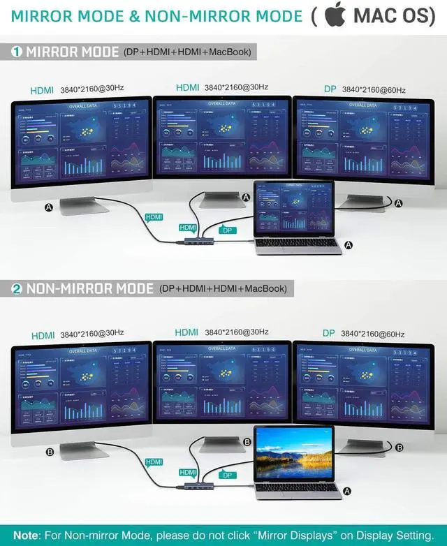 Alt view image 5 of 7 - QGeeM USB C Hub,12-in-1 USB C Docking Station 4k Triple Display Type C Adapter,Dual HDMI & DisplayPort,USB-C Data Transfer,100W PD,Ethernet,4 USB Ports,SD/TF Cards Reader for MacBook and Windows