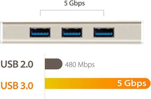 Alt view image 3 of 7 - j5create USB 3.1 Type C to 3 USB 3.0 Hub with 4K HDMI Port (JCH451)