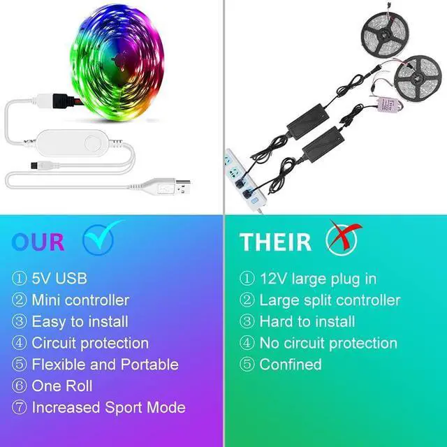 Alt view image 2 of 6 - USB 32.8ft LED Light Strips - 16 Million Colors Changing Built-in Mic Music Mode Smart Circuit Protection Lights Strip with 3 Control Ways(APP+Remote Control+Control Box)