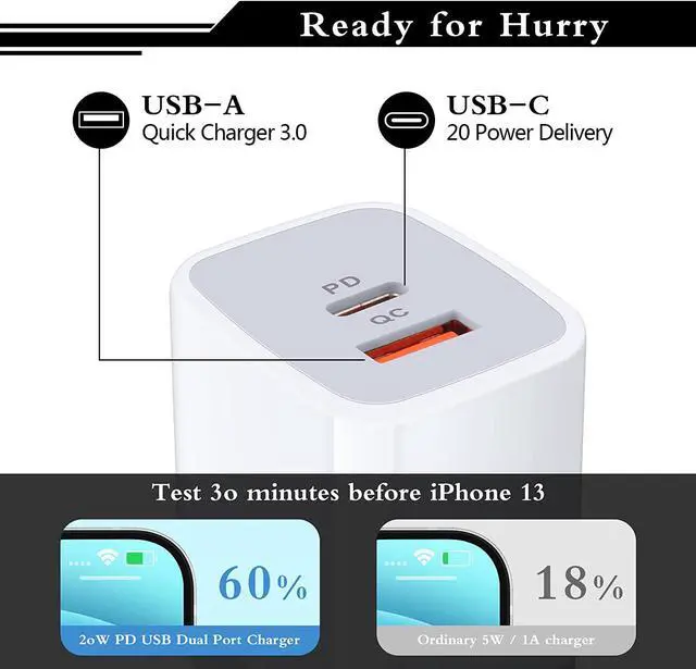 Alt view image 2 of 7 - USB C Power Adapter,3Pack 20W 2 Port PD&QC 3.0 Type C Fast Charging Block Wall Charger Compatible for iPhone 16e 16 15 14 13 12 11 Pro Max,SE,iPad,8 7 Plus,Samsung Galaxy S21 S20 S10 Plus,Pixel 9 8 7