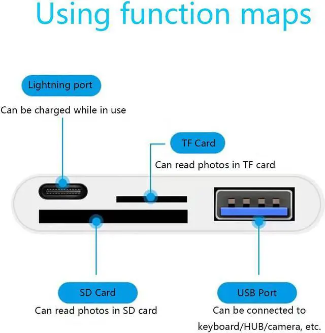 Alt view image 2 of 7 - Lightning to SD Card Reader for iPhone USB Camera Adapter 4 in 1 USB Female OTG Adapter Compatible SD/TF Card Memory Card Reader Portable USB 3.0 Adapter Sd Card Adapter with Fast Charging Port