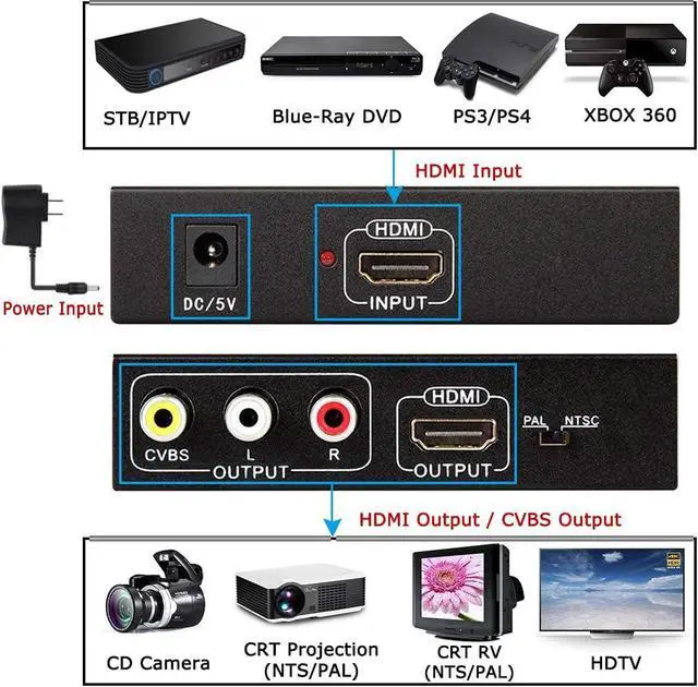 Alt view image 2 of 6 - HDMI to RCA and AV 3RCA Converter Adapter Support 1080P PAL NTSC for HD TV and Older TV (Black Iron Shell)