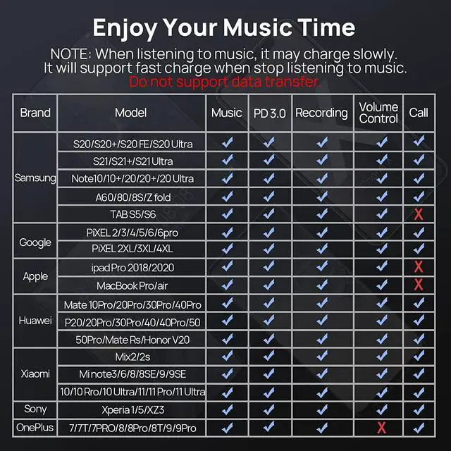 Alt view image 4 of 7 - USB C to 3.5mm Audio Adapter and Charger USB C Headphone Adapter Jack with 60W Fast Charger Dongle Cable for USB Type-C to Aux Phone/Tablet/Laptop Samsung S21 S20 Ultra S20+ Google Pixel 6 5 4 XL