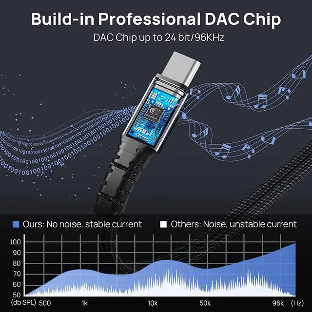 Alt view image 5 of 7 - USB C to 3.5mm Audio Adapter and Charger USB C Headphone Adapter Jack with 60W Fast Charger Dongle Cable for USB Type-C to Aux Phone/Tablet/Laptop Samsung S21 S20 Ultra S20+ Google Pixel 6 5 4 XL