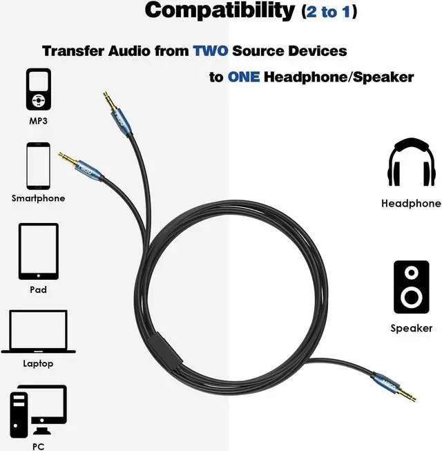 Alt view image 6 of 7 - Audio Splitter SapphireBlue&Gold-Plated 8 Feet 3.5mm Male to 2 Male Audio Splitter TRS Stereo Jack Headphones Adapter Cable for Smartphone Computer Mp3 Earphone Speakers