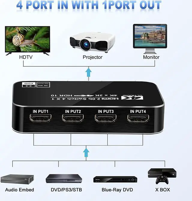 Alt view image 2 of 7 - FERRISA 4K 60Hz 4x1 HDMI Switch 4 Port Auto HDMI Switch Box with IR Remote Support HDCP 2.2 4Kx2K 3D 1080P 4 in 1 Out HDMI Switch Switcher Selector for Xbox360/PS4/PS3/Roku/to TV Projector