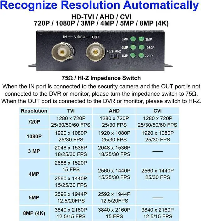 Alt view image 2 of 7 - 101AV 4K HD BNC to FHD HDMI Video Converter for Monitors & DVRs, converts HD-TVI/AHD/CVI & Composite Video Signal/CVBS from BNC Video Signal to HDMI