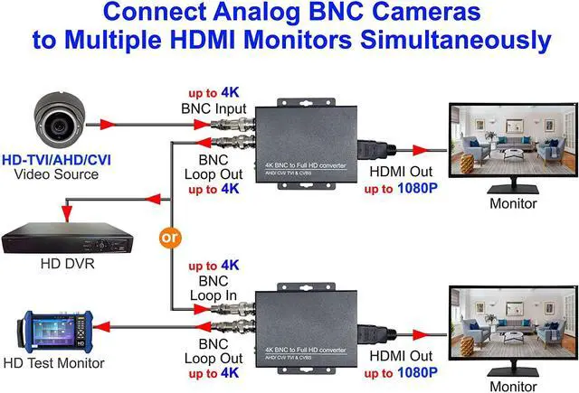 Alt view image 3 of 7 - 101AV 4K HD BNC to FHD HDMI Video Converter for Monitors & DVRs, converts HD-TVI/AHD/CVI & Composite Video Signal/CVBS from BNC Video Signal to HDMI