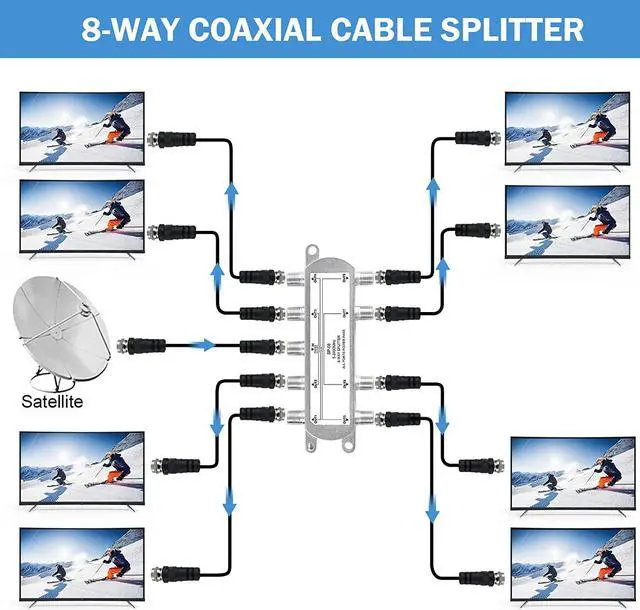 Alt view image 3 of 7 - Digital 8-Way Coaxial Cable Splitter 5-2400MHz RG6 Compatible Work with Satellite/Cable TV and Internet CATV Antenna System.(COAXIAL Cable NOT Included)