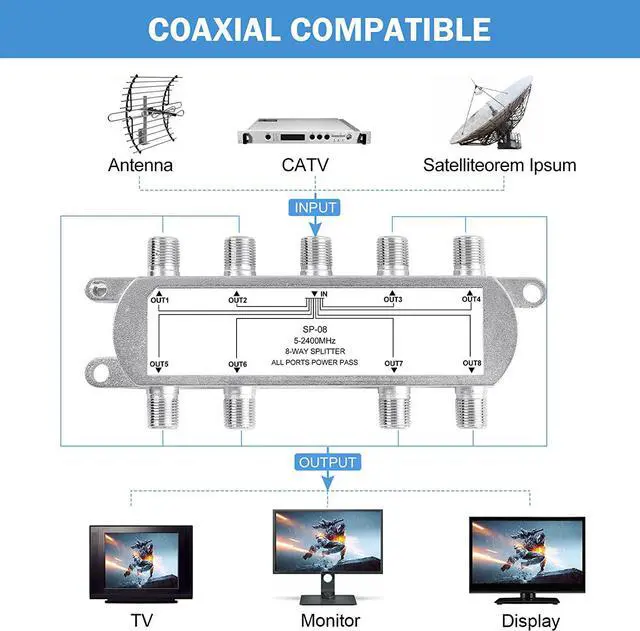 Alt view image 2 of 7 - Digital 8-Way Coaxial Cable Splitter 5-2400MHz RG6 Compatible Work with Satellite/Cable TV and Internet CATV Antenna System.(COAXIAL Cable NOT Included)