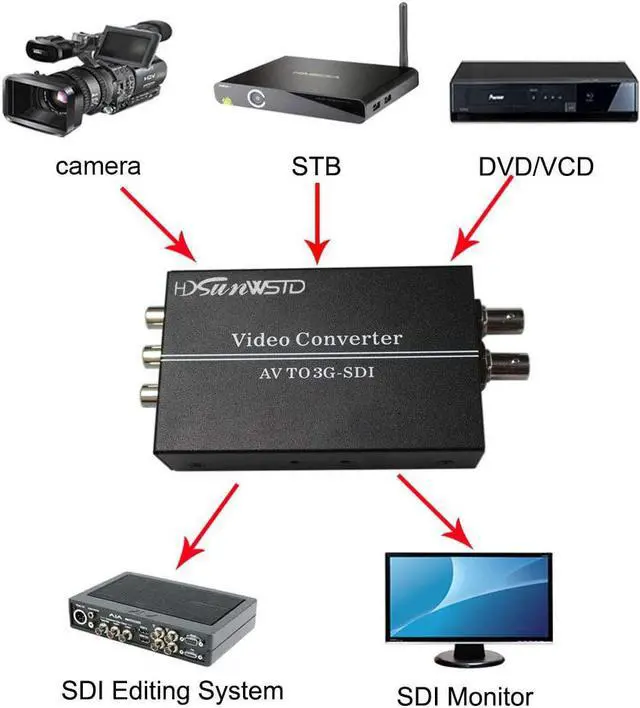 Alt view image 7 of 7 - Audio Video AV/CVBS L/R to SDI Adapter Converter cvbs to HD-SDI/3G-SDI Video Converter for HDTV Camera