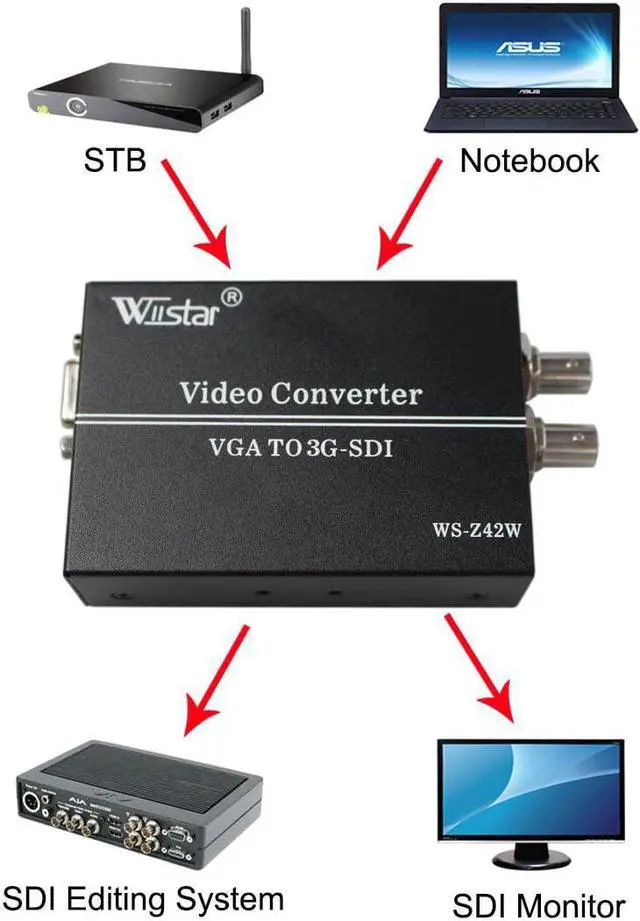 Alt view image 7 of 7 - VGA+Audio to HD SD 3G SDI Converter for PC SDI Monitor