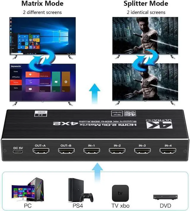 Alt view image 3 of 4 - 4K HDMI Matrix Switch, Video Switcher Splitter 4 in 2 Out, Ultra HD 4K@60Hz, 3D, 18.5Gbps x 3 Data Rate, Optical and LR Audio Output, IR Remote, HDMI 2.0b, HDCP 2.2