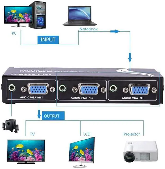 Alt view image 3 of 3 - VGA Switch Video Audio Switcher Box (HDDB15 + 3.5mm) for PC Sharing (2 Port vga Switch with Audio)