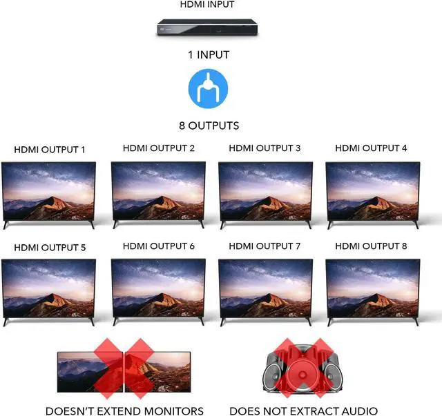 Alt view image 7 of 7 - 1080p 1x8 HDMI Splitter by OREI - 1 Port to 8 HDMI Display Duplicate/Mirror - Powered Splitter Ver 1.3 Certified for Full HD 1080P High-Resolution 3D Support (One Input To Two Outputs) - HD-108