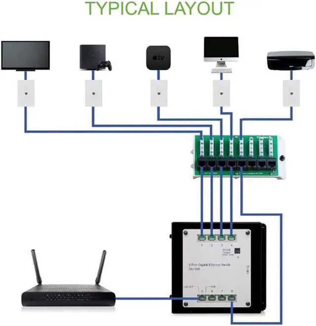 Alt view image 6 of 7 - Legrand - OnQ Cat5e Network Interface Module, Wifi Module with 8 Ports, Network Box Provides Connectivity to Ethernet Connected Devices, Black, AC1058