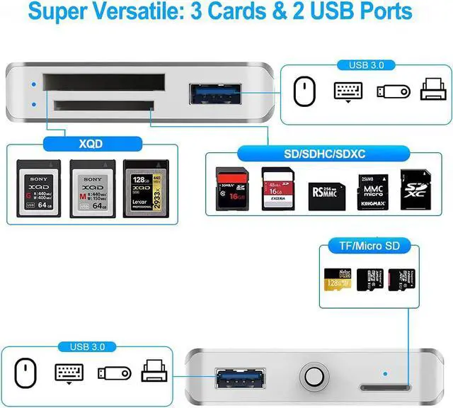 Alt view image 2 of 7 - XQD/SD/Micro SD Card Reader, Memory Multi-Card Reader/Writer/Adapter with 2 USB3.0 Port, Support Sony G/M Series Lexar 2933x/1400x USB Mark XQD Card, SD/SDHC/TF Card for Windows/Linux/Mac OS/Vista
