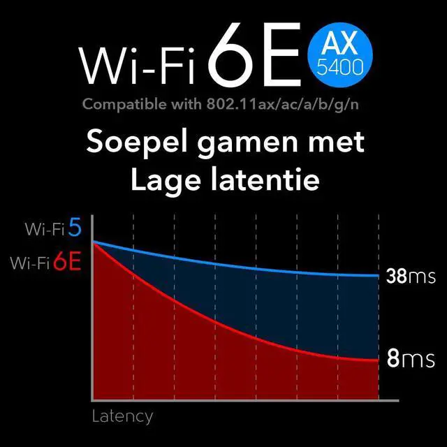 Alt view image 6 of 7 - AX5400 Wireless WiFi 6 WiFi 6E PCIe Card for PC Bluetooth 5.2 AX210 2402+2402+574Mbps Speed Bluetooth 5.2/5/4.2/4.0 802.11ax/ac/a/b/g/n Windows 10/11 64-bit Only WE3000S V2