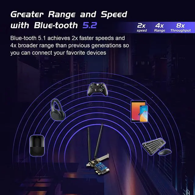Alt view image 3 of 7 - AX5400Mbps WiFi Card Wi-Fi 6E Bluetooth 5.2 Tri-Band AX210 PCIE Wireless WiFi Adapter Network Cards 6GHz/5GHz/2.4GHz MU-MIMO Ultra-Low Latency for Desktop PC Windows 10/11 64-bit ( Model EP-9651 )