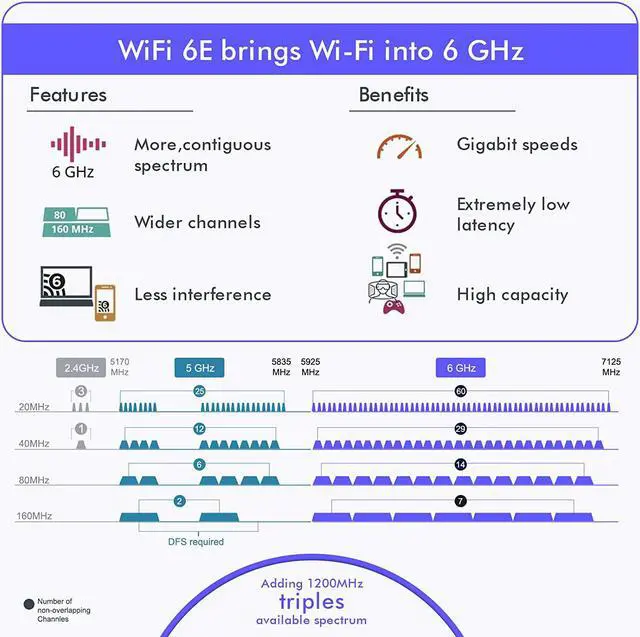 Alt view image 7 of 7 - AX5400Mbps WiFi Card Wi-Fi 6E Bluetooth 5.2 Tri-Band AX210 PCIE Wireless WiFi Adapter Network Cards 6GHz/5GHz/2.4GHz MU-MIMO Ultra-Low Latency for Desktop PC Windows 10/11 64-bit ( Model EP-9651 )