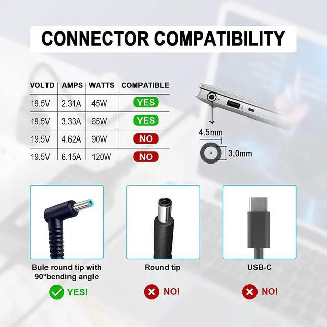 Alt view image 2 of 6 - KOGYTRI 45W HP Laptop Charger, 19.5V 2.31A AC Power Adapter, Suitable for HP Chromebook, HP Elitebook, HP Pavilion, HP Spectre, HP Envy, HP Steam