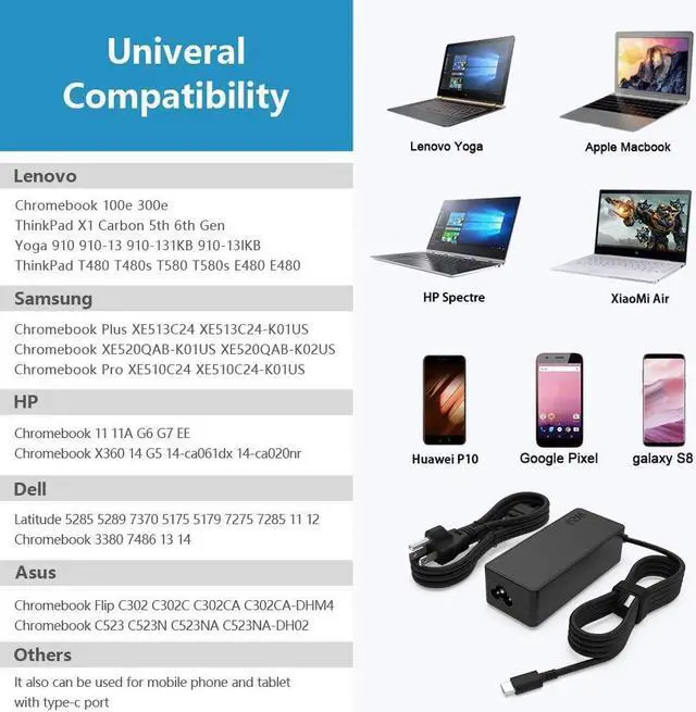 Alt view image 4 of 7 - Universal USB Type C 65W 45W Laptop Charger Compatible with   Hp  chromebook   Sony Computer Charger Fast Charging Type C AC Adapter Power Cord Supply