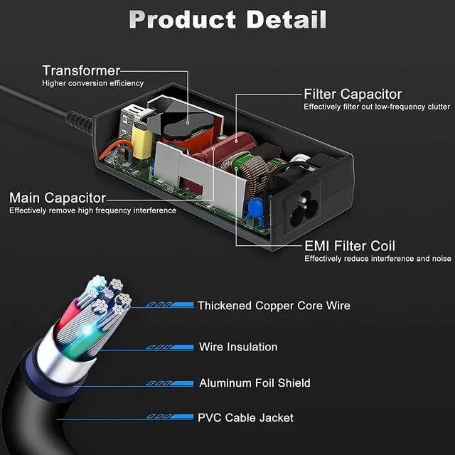 Alt view image 5 of 7 - 19.5V 3.33A 65W AC Adapter Laptop Charger for HP Elitebook 850-G3 840-G3 820-G3 745-G3 725-G3 755-G3 840-G4 820-G4 850-G4 HP ProBook 470-G3 470-G4 470-G5 645-G2 Power Supply Cordd