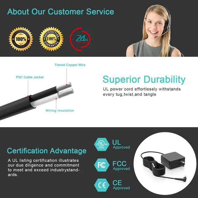 Alt view image 5 of 7 - 45W AC Adapter Charger Fit for Lenovo ADL45WCC PA-1450-55LL GX20L23044 Model Ideapad Series Laptop Power Supply Cord