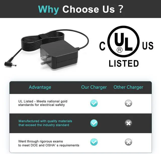 Alt view image 6 of 7 - 45W AC Adapter Charger Fit for Lenovo ADL45WCC PA-1450-55LL GX20L23044 Model Ideapad Series Laptop Power Supply Cord