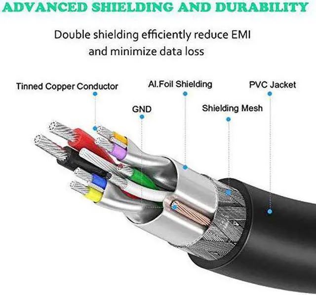 Alt view image 5 of 7 - USB 3.0 Extension Cable 20 FT,5Gbps High Speed Data Transfer Extra Long A Male to A Female Connector for PC,Computers, Printer, External HDD & More,Black,20FT