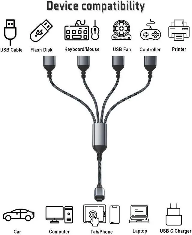 Alt view image 2 of 7 - RUXELY USB-C OTG Splitter Y Cable 1FT,1 Type-C Male to 4 Female USB 2.0 Converter,Multi USB Port Expander Hub,Multiport Split Adapter for MacBook,iPad Pro 11 12.9,Microsoft Surface Pro Go Pro 7 8