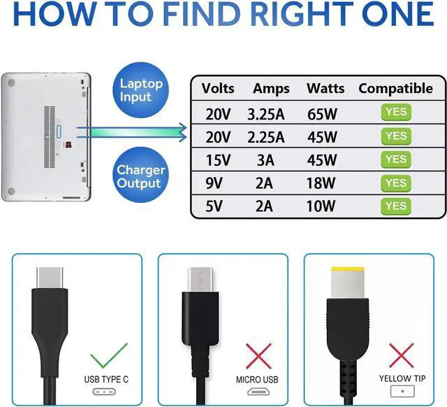 Alt view image 6 of 7 - Laptop USB C Charger for  ThinkPad 65 Watt 20V 3.25A Type-C USB AC Adapter ADLX65YDC2A ThinkPad X280 X380 X390 L390 E480 E580 E590 E495 T480 T490 x1 Carbon Power Adapter  Laptop Charger