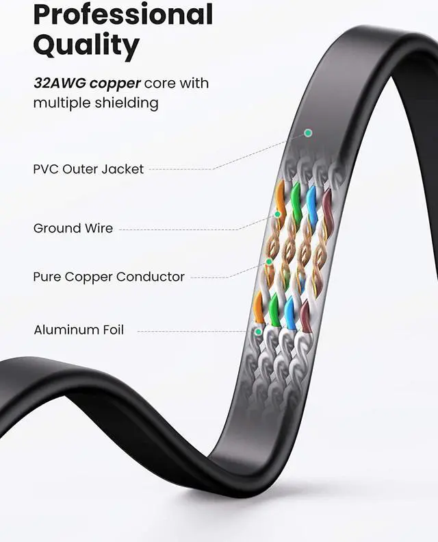 Alt view image 6 of 7 - UGREEN Cat 7 Ethernet Cable Cat7 High Speed Flat Gigabit RJ45 LAN Cable 10Gbps Shielded Internet Network Patch Cord Compatible for Gaming PS5 PS4 PS3 Xbox PC Laptop Modem Router Computer 10FT